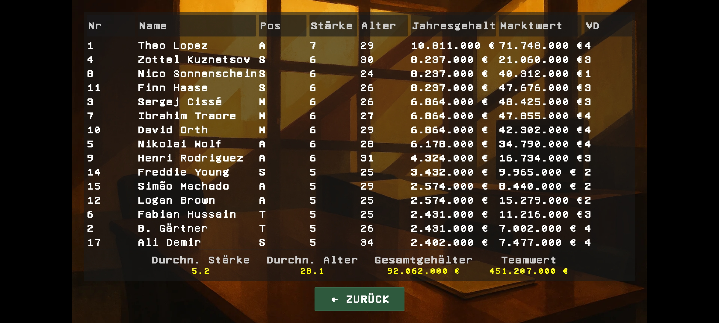 Salary Management - Player salaries, market values and contract overview