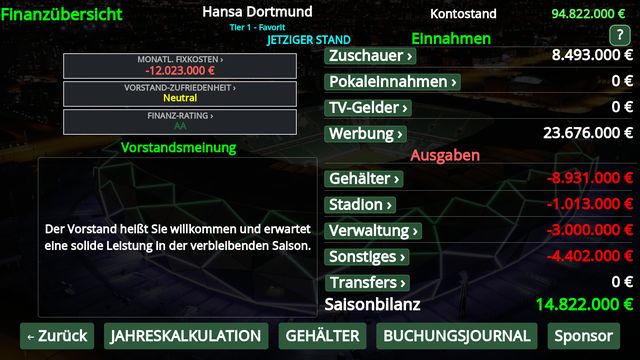 Finanzen