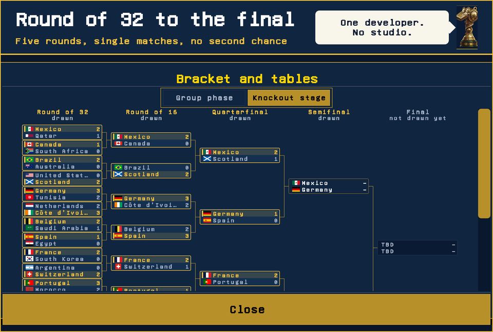 Knockout bracket from the round of 32 to the final